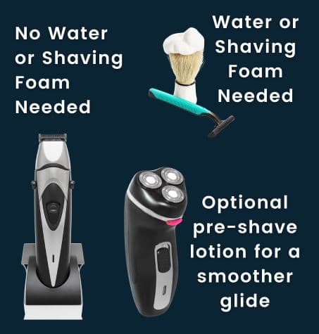 A beard trimmer next to a razor and shaving foam.