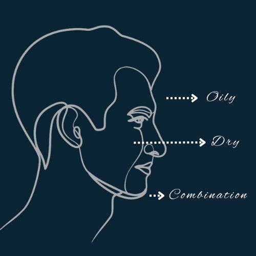 a minimalist outline of a man’s face divided into three zones (forehead, cheeks, chin) on a clean light-gray background. Subtle lines and labels include “Oily,” “Dry,” or “Combination” in small, modern font around each zone.