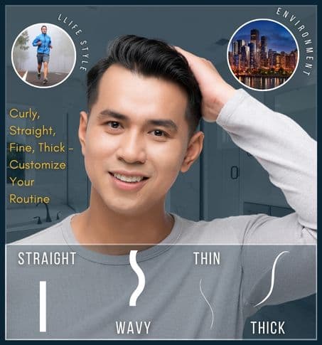 Infographic showing different hair types and customization needs. A man examines his straight, thin hair with labels for different hair types and lifestyle factors.