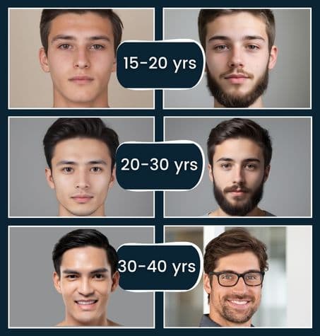 Comparison: facial hair growth across ages 15-20 Smooth vs bearded. 20-30 Smooth vs bearded. 30-40 Smooth vs bearded