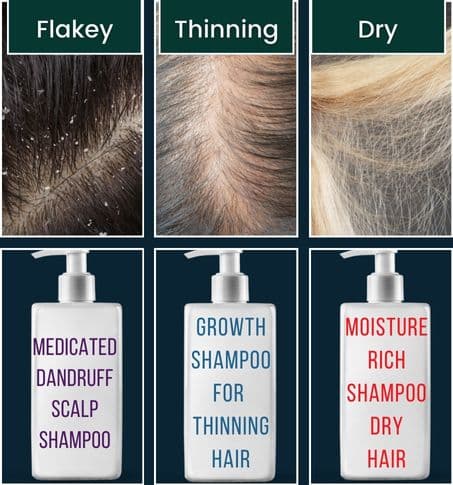 choosing the right products for your condition
