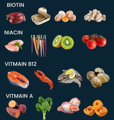 various foods rich in vitamins like Biotin, Niacin, Vitamin B12, Vitamin C, and Vitamin A, essential for healthy beard growth