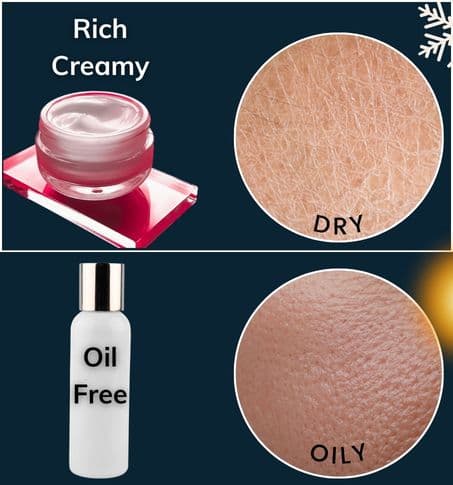 inforgraphic showing dry and oily skin, and rich,creamy moisturiser versus oil free lotion