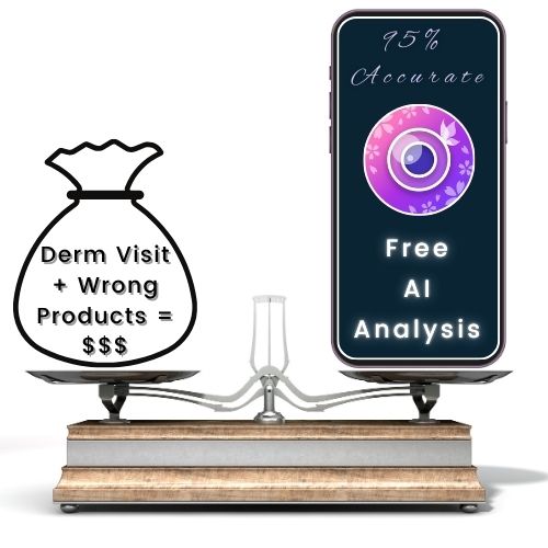 a two-pan balance scale on a clean background. On one side a small money bag labelled Derm Visit + Wrong Products = $$$. On the other, show a minimalist smartphone labelled Free AI Analysis