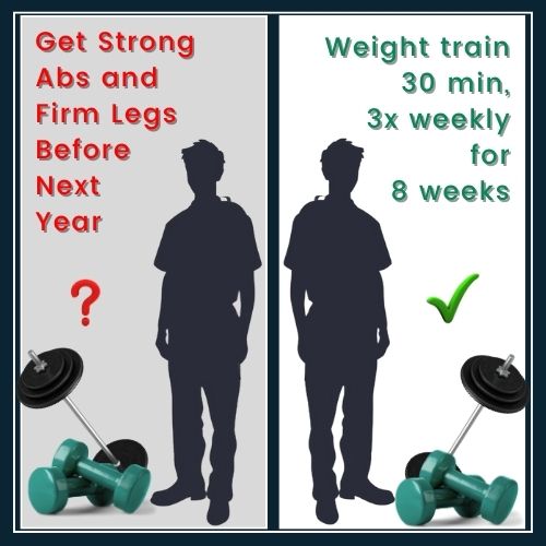 Left Thought Bubble: A simple silhouette of a man thinking Get in shape with a small question mark (implying vagueness).Right Thought Bubble: The same man thinking a more detailed goal labelled Weight train 30 min, 3x weekly, for 8 weeks.