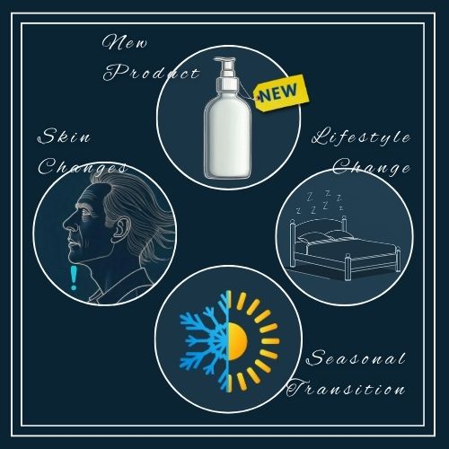 New Product: A minimalist skincare bottle with a New tag. Lifestyle Change: A tiny bed (for less sleep). Seasonal Transition: A simple sun/snowflake split symbol. Sudden Skin Changes: A face silhouette with a small exclamation mark.