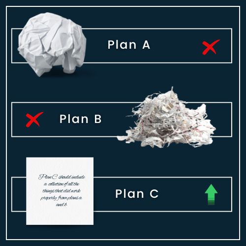 a crumpled piece of paper labelled Plan A, another piece of paper labelled Plan B torn with an X over it. Next to it, a third piece of paper labelled Plan C with an upward arrow. This visually illustrates how setbacks (the crumpled Plan A and torn Plan B) don’t mean quitting—you pivot to the next plan.