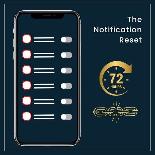 a clean smartphone screen on a plain background shows a list of notifications with a clear toggle switch turned off. Next to the phone, there's a small “72 Hours” timer icon with a broken chain symbol to represent breaking free from the constant notification cycle.