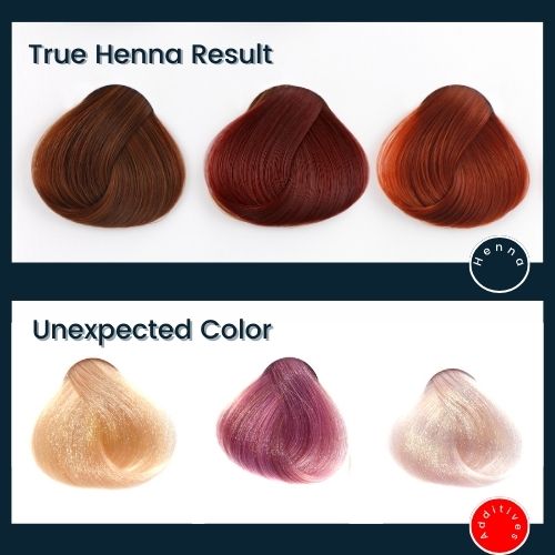 three small comparison swatches on a plain background: True Henna Result: Displays a reddish or auburn tones, labeled Henna. Unexpected Color: Slightly greenish and off-yellow tones labeled Additives