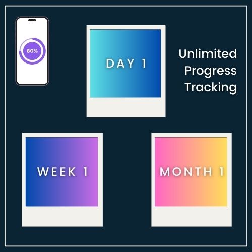 a 3 polaroid-style rectangles labelled Day 1, Week 1, Month 1. In the corner a phone screen showing a simple progress bar.
