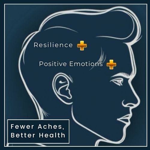 a minimalist side profile of a man’s head on a plain background. Inside the brain area, there's a few bright small plus signs to represent enhanced neural activity, labelled Positive Emotions and Resilience. Below the silhouette there is a short note Fewer Aches, Better Health,