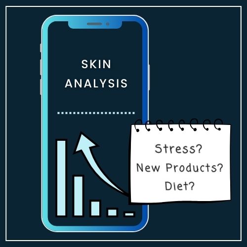 a smartphone screen on a plain background, displaying a basic graph labelled Analysis Results. Next to the phone is a small notepad with short bullet points: Stress? New Products? Diet?