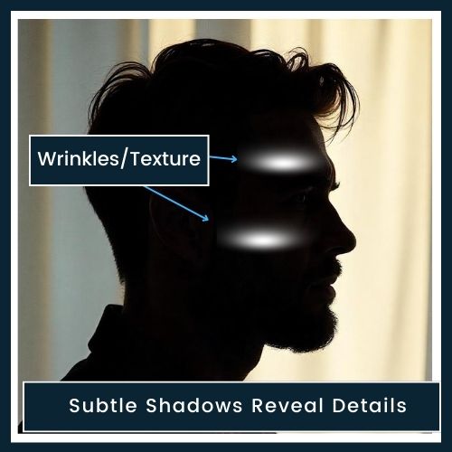 outline of a man’s face on a plain background. subtle shading around the cheek and forehead, labelled Wrinkles/Texture. a short note like Subtle Shadows Reveal Details.