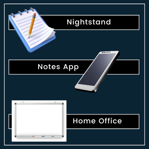 three straightforward icons side by side: A small notepad/pencil labelled “Nightstand” A smartphone labelled “Notes App” A whiteboard labelled “Home Office”