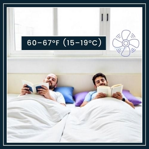 two men under separate blankets on each side of the bed to hint at individualized temperature control. near the bed, labelled 60–67°F (15–19°C). a tiny fan icon off to one side, indicates an option for cooling.
