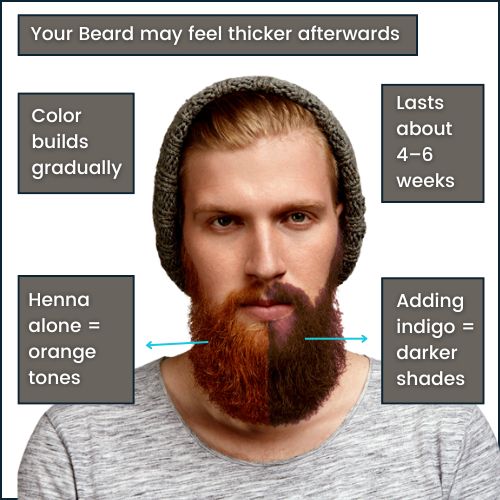 photo of a bearded man, where half of the beard an orange-red tone, and the other half is a darker brown/black hue