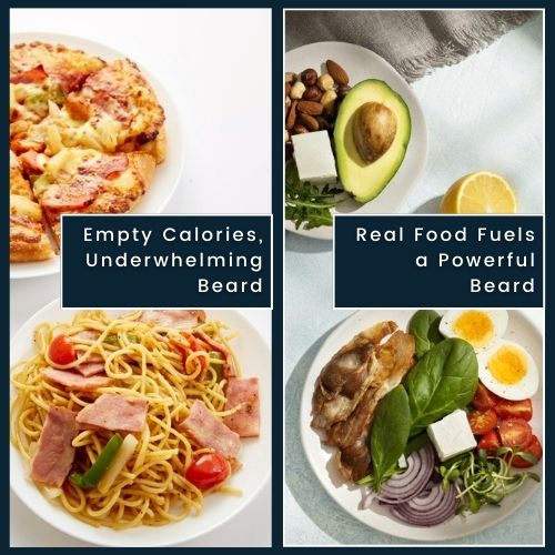 Left Side: a plate filled with processed foods (pizza, pasta, soda), overlay text says Empty Calories, Underwhelming Beard. Right Side: a plate with healthy foods (e.g., lean protein, vegetables, nuts, fruits) labeled Real Food Fuels a Powerful Beard