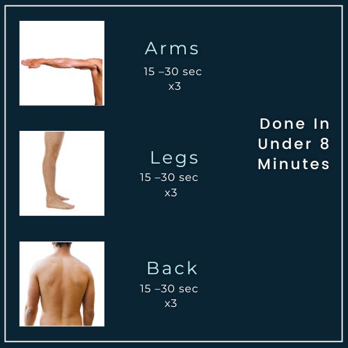 four simple icons representing the key muscle groups you stretch ( arms, legs, back, shoulders). Next to each icon is a small clock symbol with “15–30 sec x3” to show that you hold each stretch three times. At the bottom, add a bold label stating “Under 8 Minutes