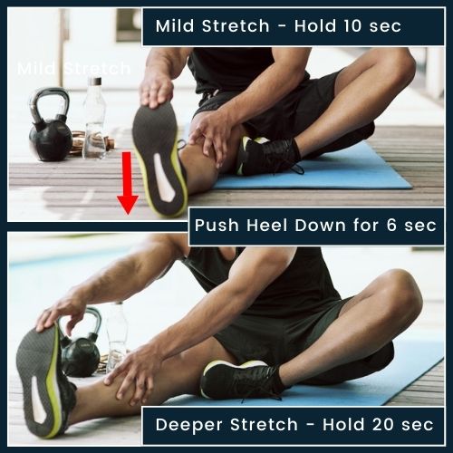 Panel 1: a man sitting on the floor with one leg straight and the other bent, leaning forward slightly. Labelled “Hold 10 sec – Mild Stretch.” Panel 2: the same position but with an arrow pointing from the heel into the floor, indicating the contraction phase. Labelled “Push Heel for 6 sec.” Panel 3: the man leaning further forward into a deeper stretch. Labelled “Hold 20 sec – Deeper Stretch.