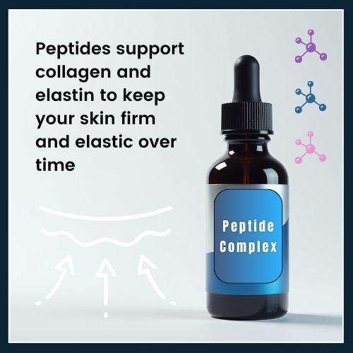 A peptide serum bottle is shown alongside icons representing collagen, elastin, and skin firmness, highlighting the long-term effects of regular use.