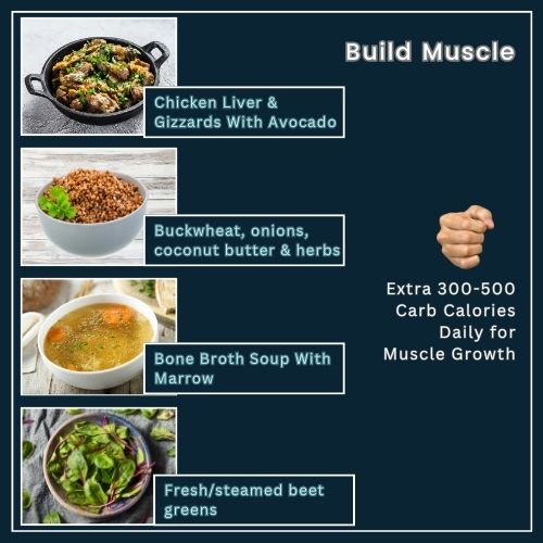 a clean, infographic shows Chicken Liver & Gizzards With Avocado.” Buckwheat, onions, coconut butter & herbs.” Bone Broth Soup With Marrow and Fresh/steamed beet greens”