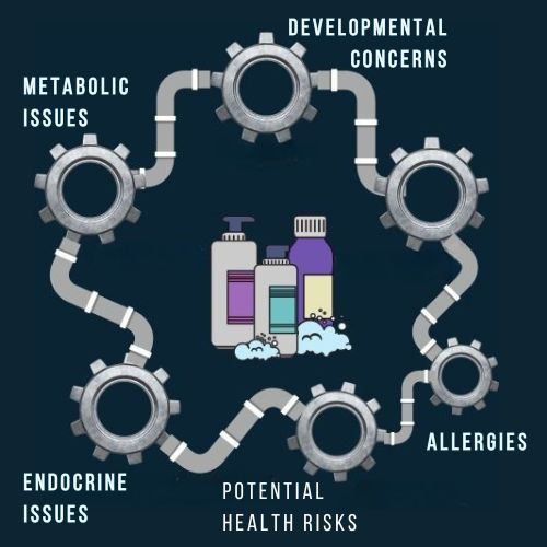 infographic of links between cosmetics and health issues