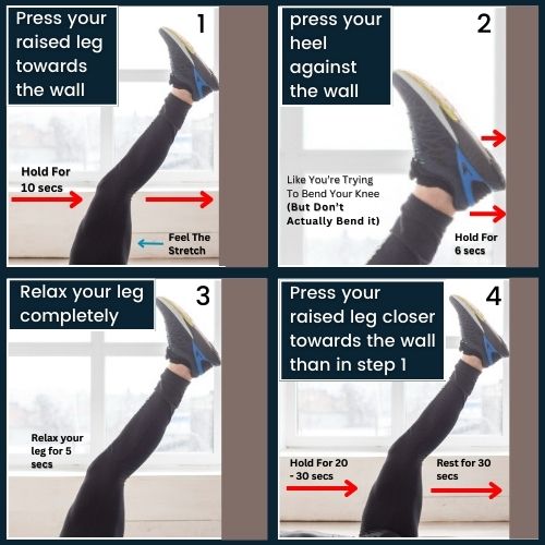 infographic of PNF Stretching with four steps (1)