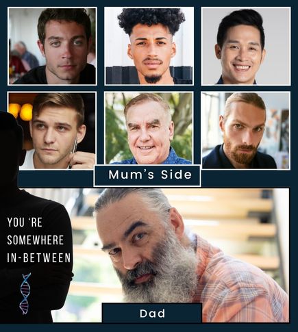 Graphic with family faces and a DNA helix showing that beard traits come from both mum and dad.
