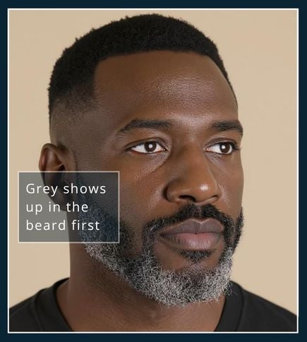 A man with early grey strands in his beard while his head hair stays dark, shown against a plain beige background