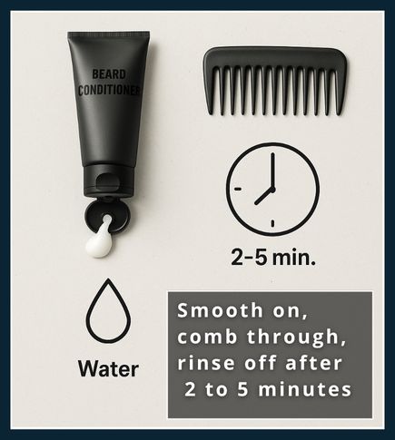 Flat-lay of beard conditioner tube, comb, clock icon showing 3 minutes, and water drop icon for rinsing
