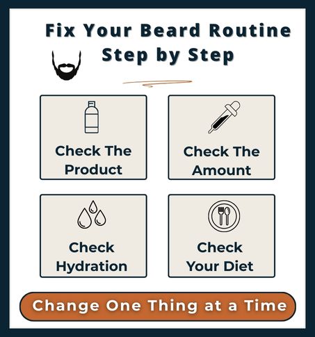 Compact infographic showing four steps to improve a beard care routine: check the product, check the amount, check hydration, and check diet, with a note to change one thing at a time.