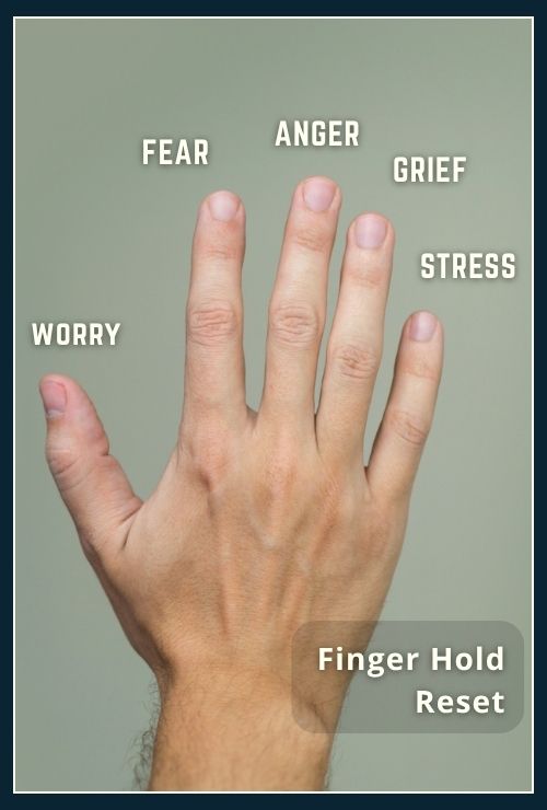 A hand showing what each finger represents in the Jin Shin Jyutsu Finger Holding Technique